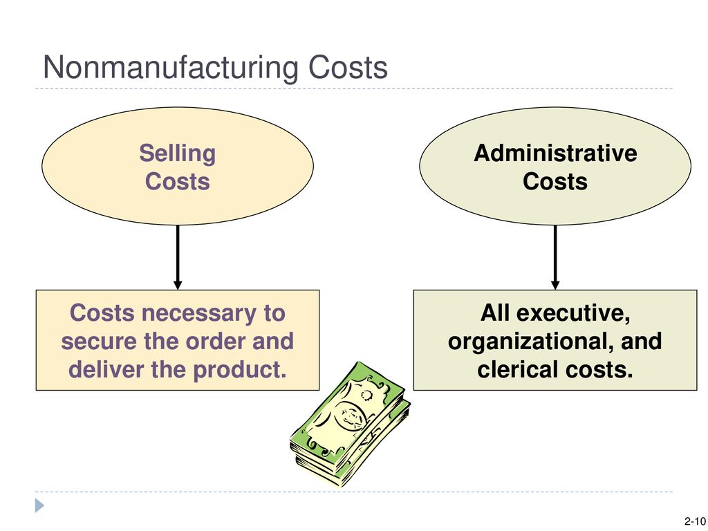 nonmanufacturing costs include