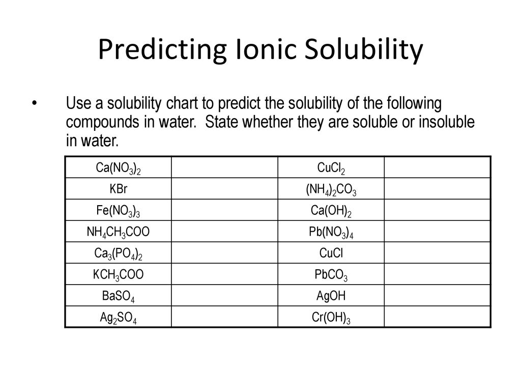 Solubility Chart For Ionic Compounds