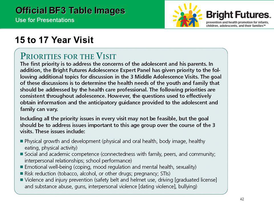 Bright Futures Guidelines Priorities and Screening Tables ppt video Bright Futures Guidelines Priorities and Screening Tables ppt video