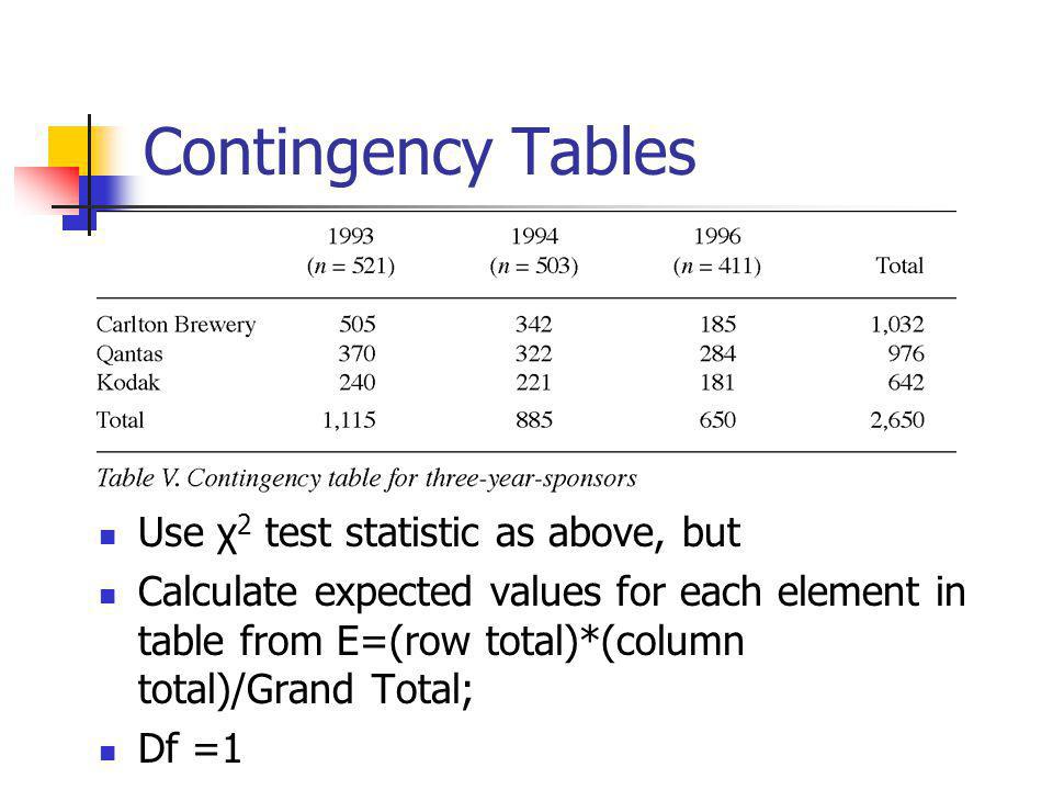Deviation перевод. Contingency Table. Contingency Table statistics. RSTUDIO Contingency Table. Contingency расчёт.