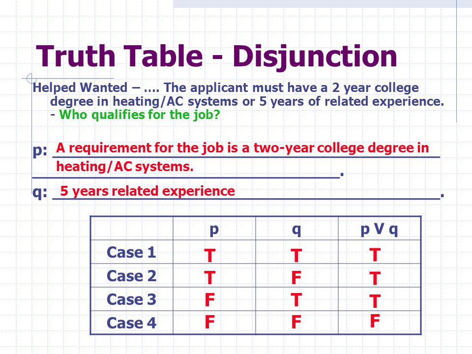 3.2 Truth Tables for Negation, Conjunction, and Disjunction - ppt video  online download