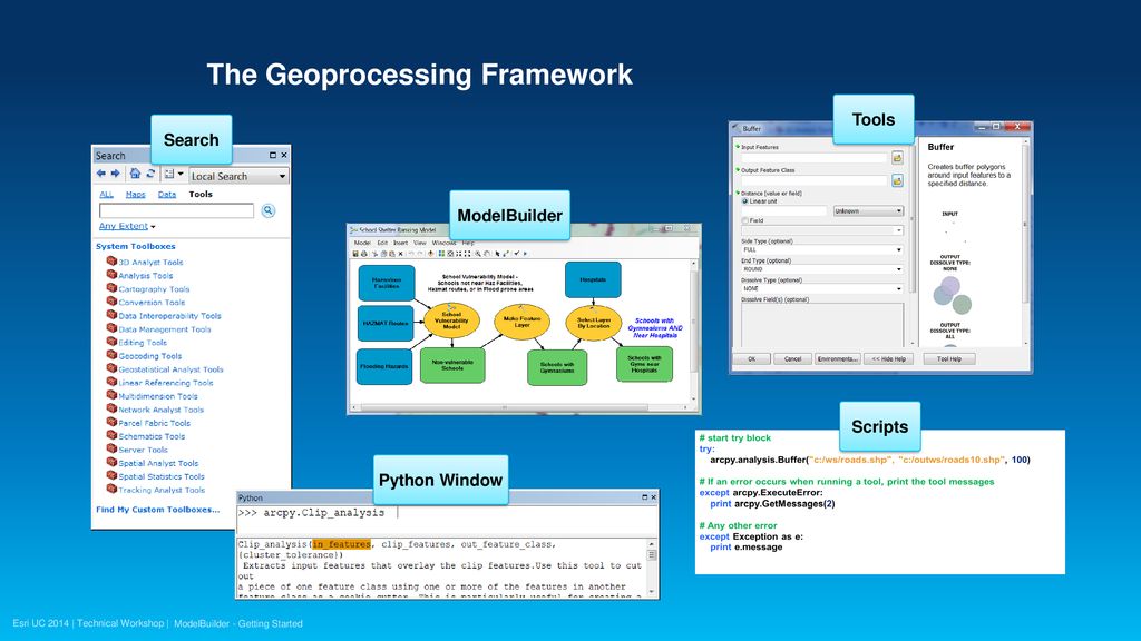 Modelbuilder getting started ppt download