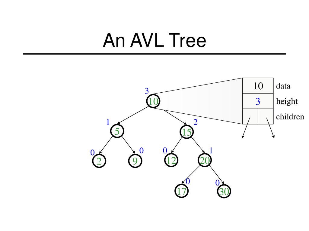 CSE 326: Data Structures Lecture #8 Balanced Dendrology - ppt download