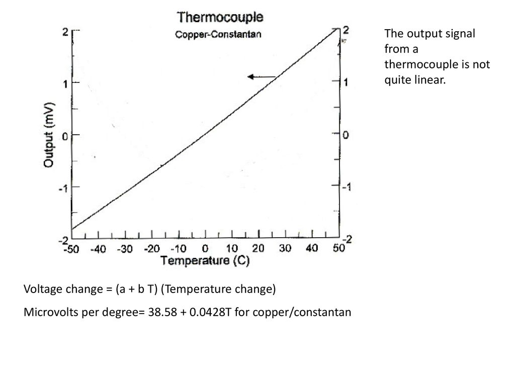 Temperature Measurements Ppt Download