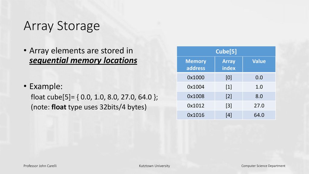 Arrays An array is a grouping of elements of the same type that share a ...