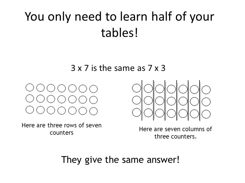 You only need to learn half of your tables!
