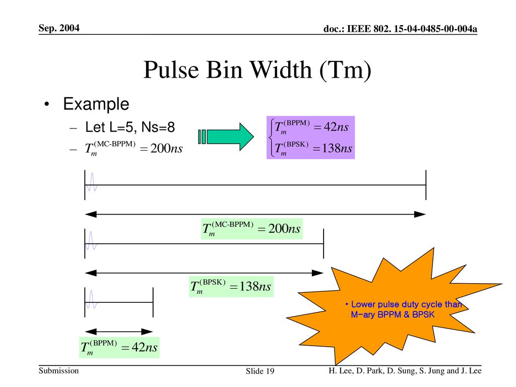 Pulse Bin Width (Tm) Example Let L=5, Ns=8 Lower pulse duty cycle than