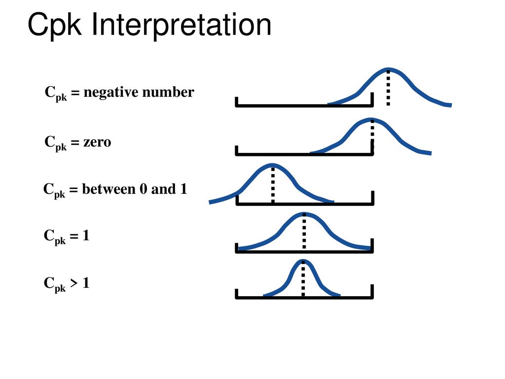 3 Sigma Process Capability % Historical Standard - ppt download