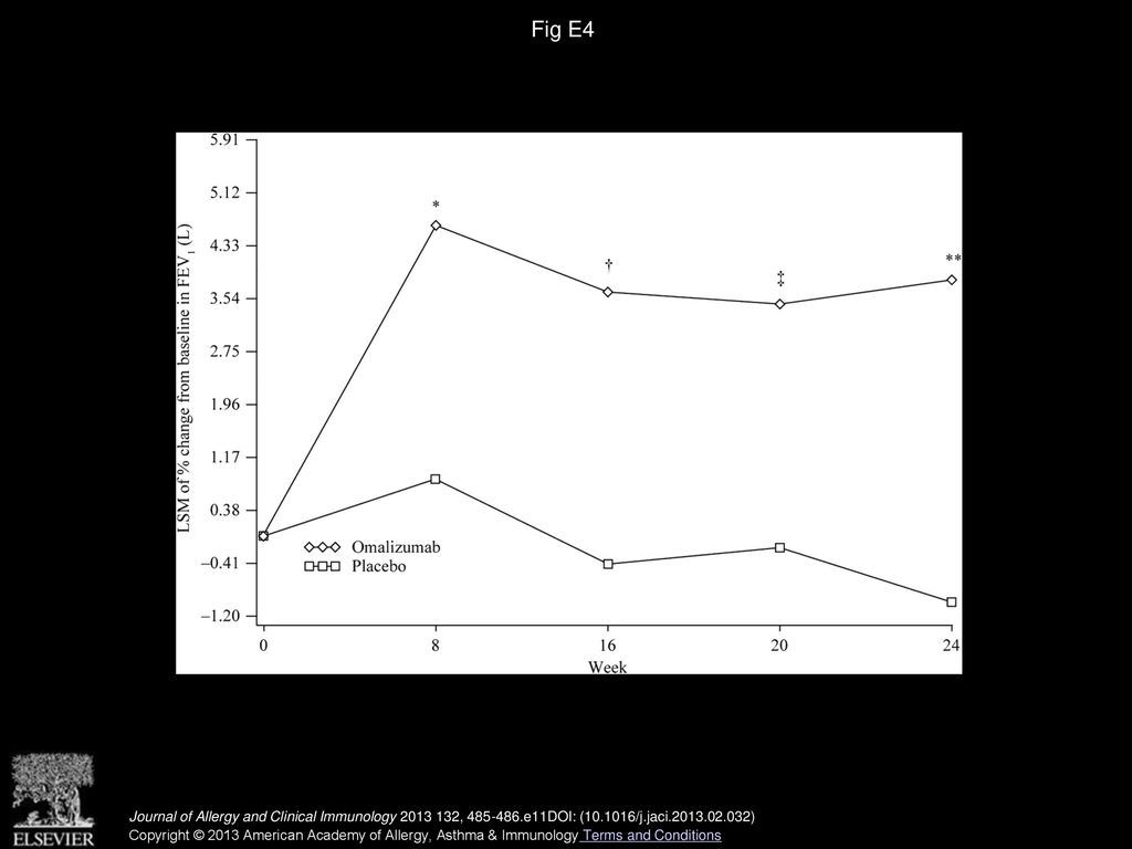 High eosinophil count: A potential biomarker for assessing successful ...