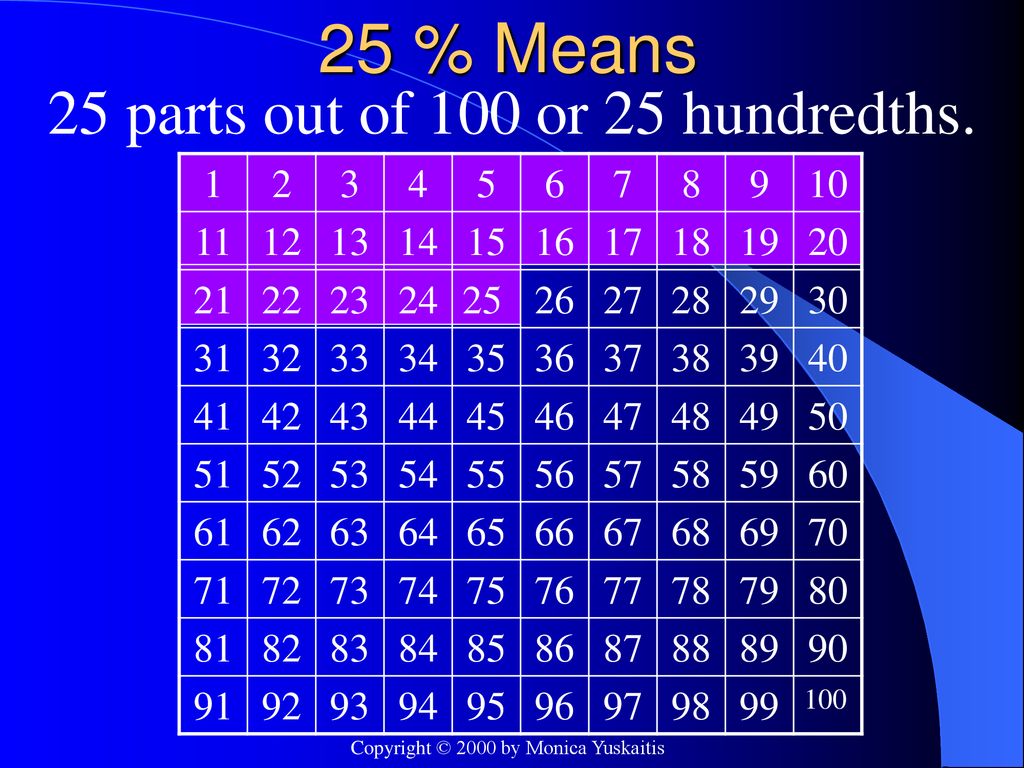 Percent Intro Ppt Download percent-intro-ppt-download