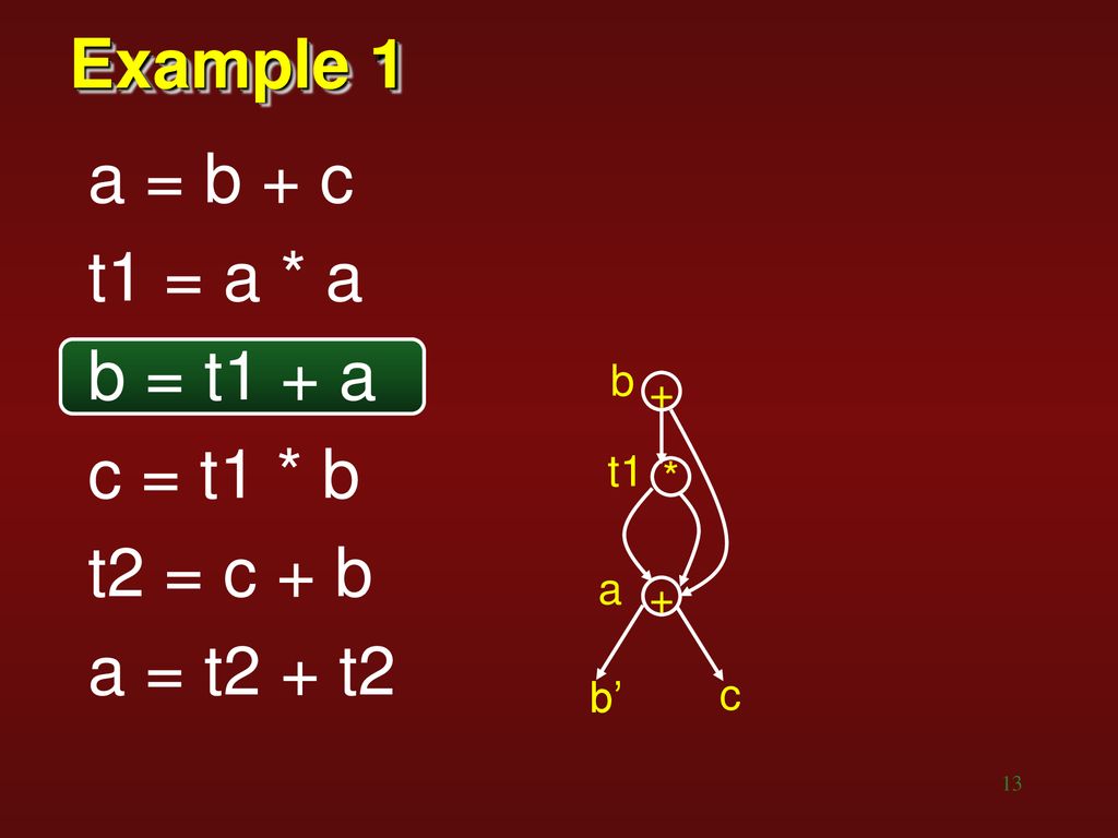 Example 1 a = b + c t1 = a * a b = t1 + a c = t1 * b t2 = c + b