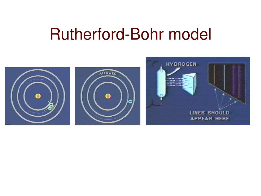 Rutherford-Bohr model