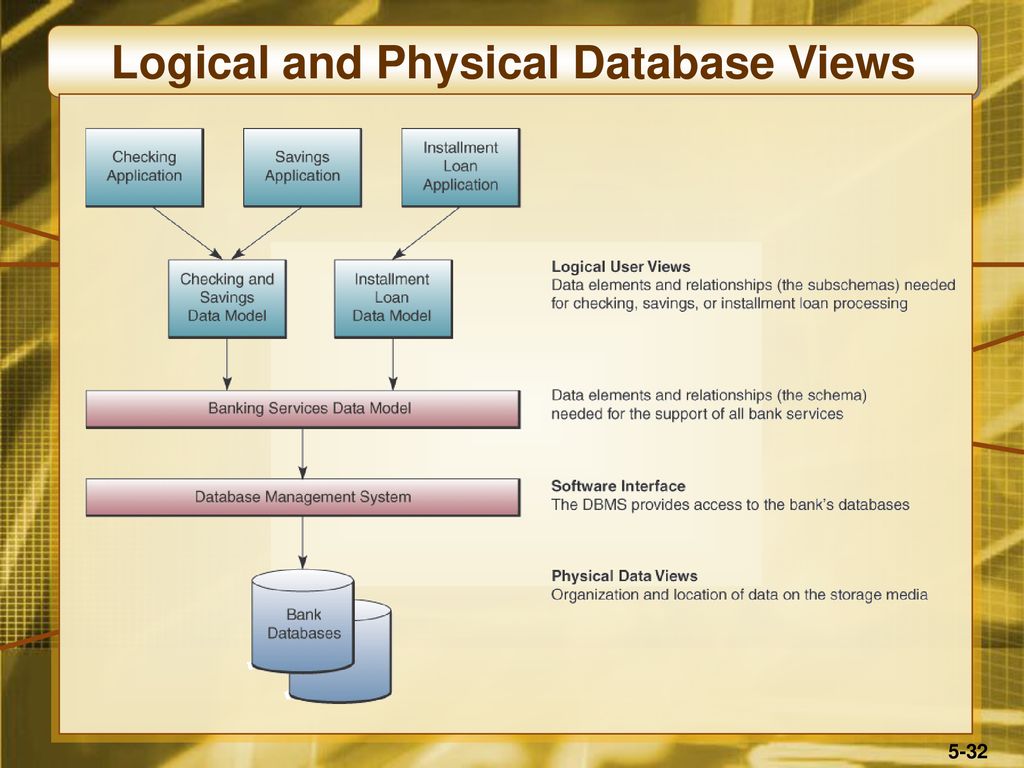 Data Resource Management - ppt download