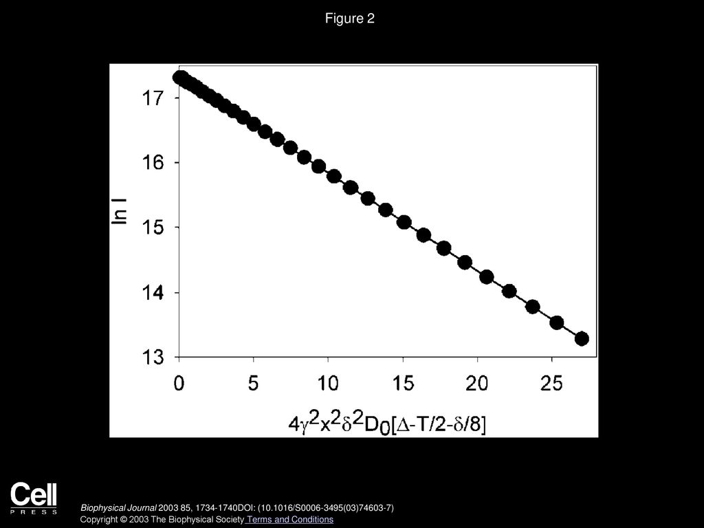 Holly C. Gaede, Klaus Gawrisch Biophysical Journal - ppt download