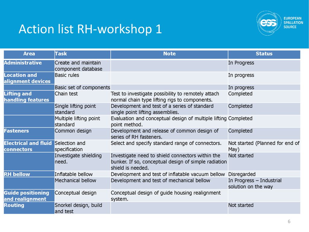 Action list RH-workshop 1