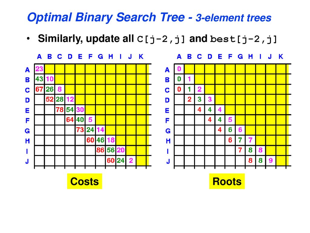 Design and Analysis of Algorithms - ppt download