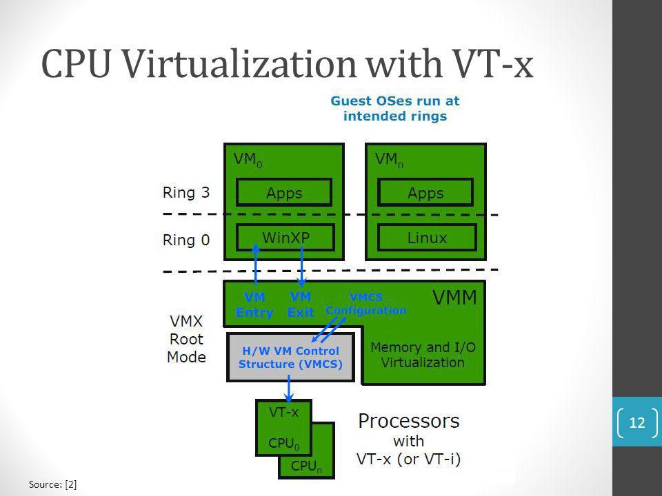 Hardware-assisted Virtualization - ppt video online download