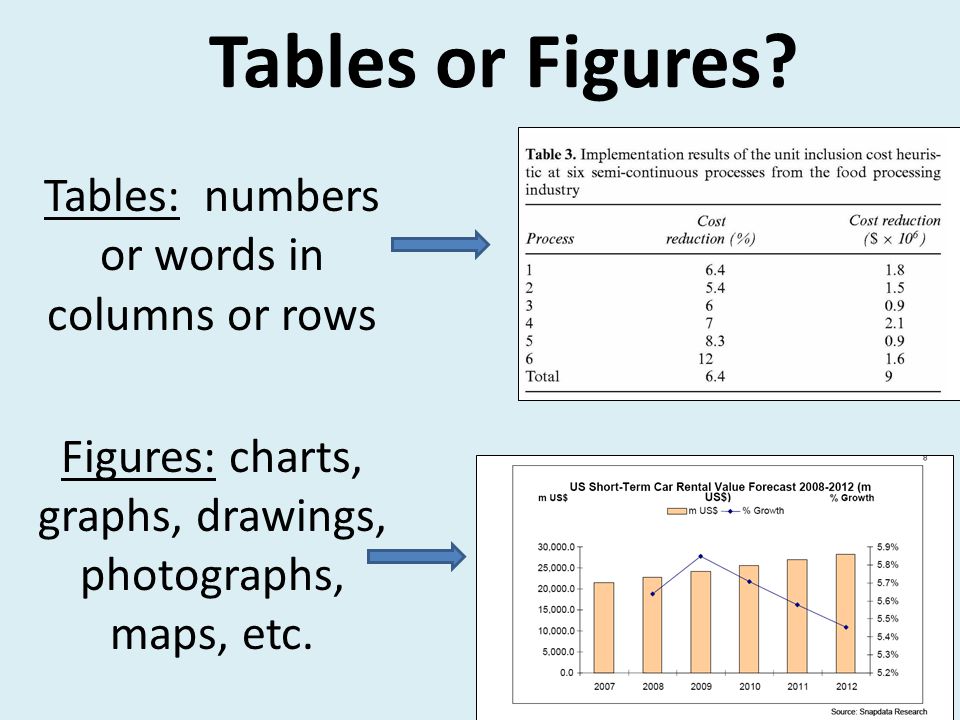 CITING TABLES AND FIGURES IN APA, 6TH EDITION - ppt video online download