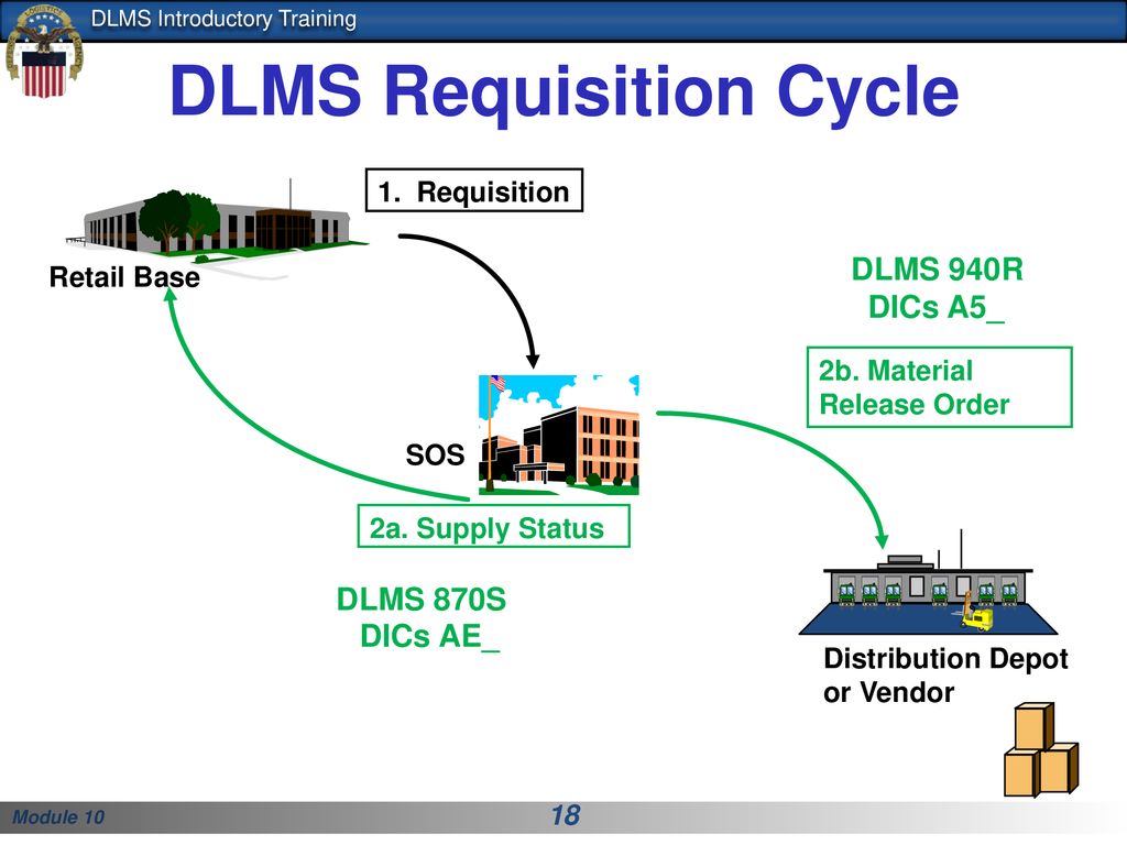 Releasing order. DLMS протокол. Протокол DLMS COSEM. Протокол СПОДЭС/DLMS. Протоколу СПОДЭС (iec62056 DLMS/COSEM).