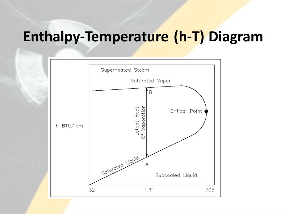 Temperature Enthalpy Chart