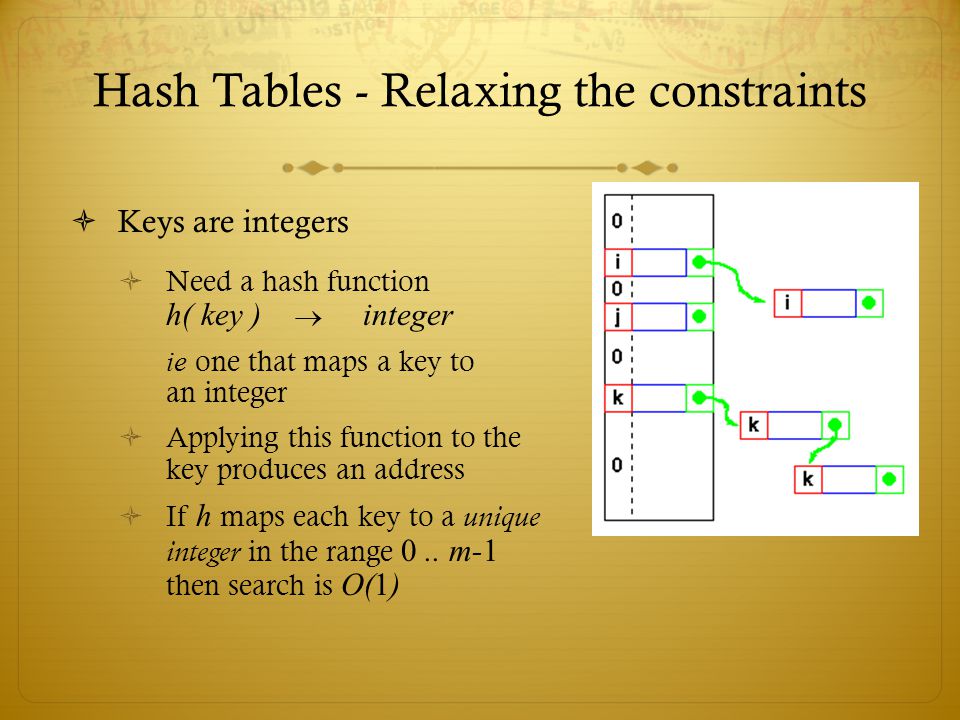 Data Structures And Algorithms Ppt Download