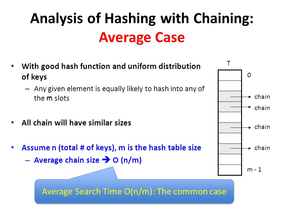 Hashing. - ppt video online download