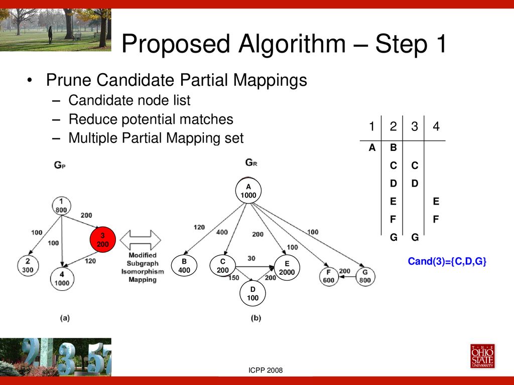 Resource Allocation for Distributed Streaming Applications - ppt download