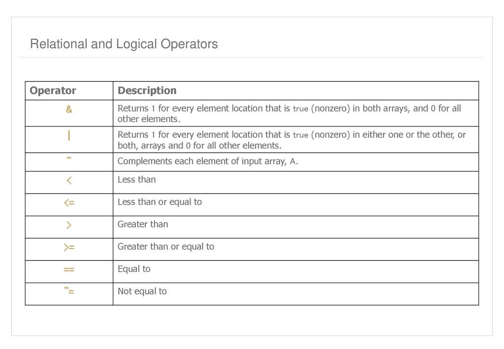 Introduction to Matlab - ppt download