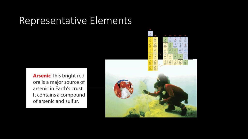 Section Classifying The Elements - Ppt Download