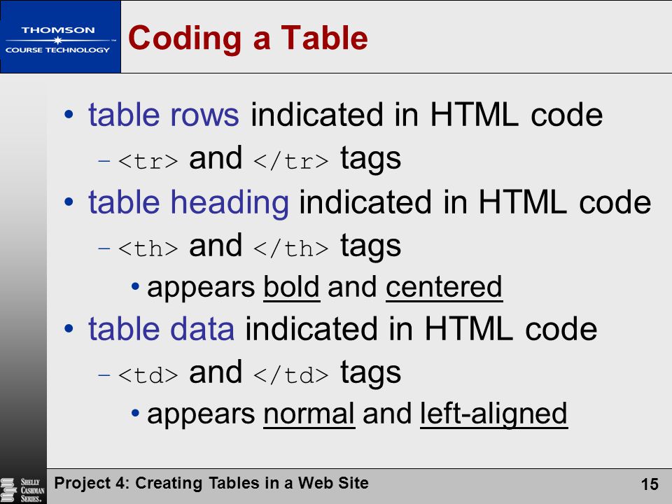 table rows indicated in HTML code table heading indicated in HTML code
