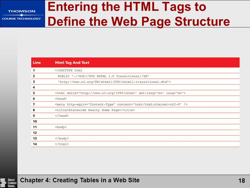 Entering the HTML Tags to Define the Web Page Structure