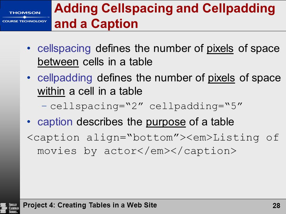 Adding Cellspacing and Cellpadding and a Caption