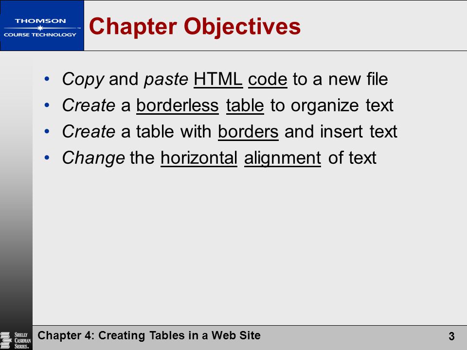 Chapter Objectives Copy and paste HTML code to a new file