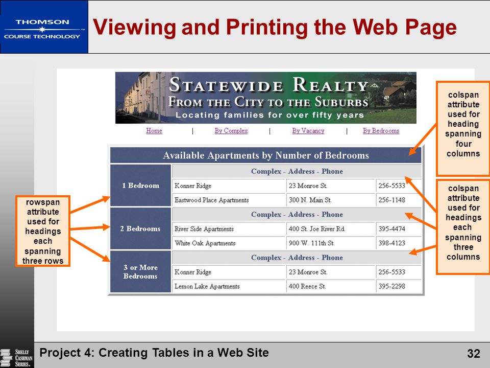 Viewing and Printing the Web Page
