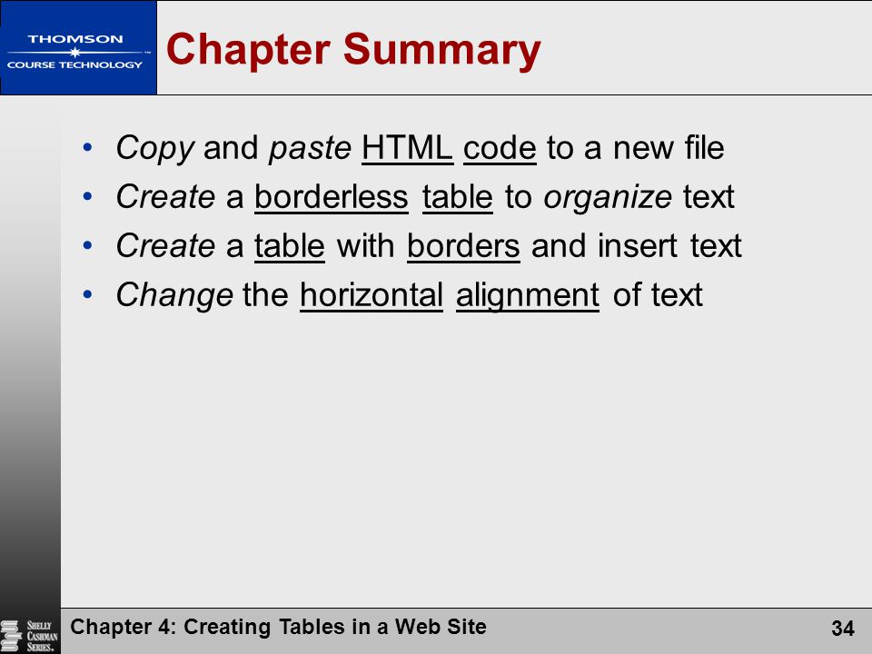 Chapter Summary Copy and paste HTML code to a new file