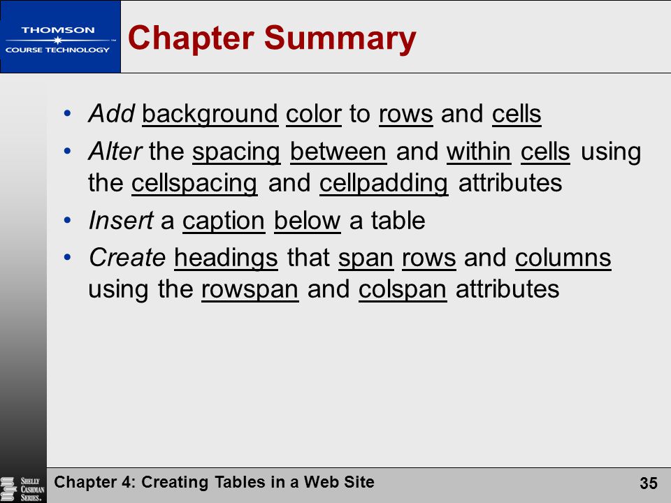 Chapter Summary Add background color to rows and cells