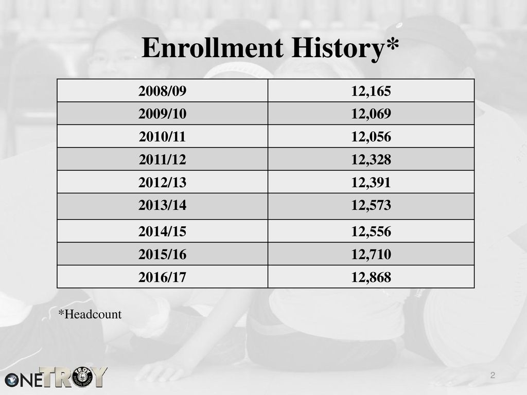 TROY SCHOOL DISTRICT ENROLLMENT PROJECTIONS February 7 Ppt Download richland-school-district-2-calendar-2025-26-free-elle-nissie