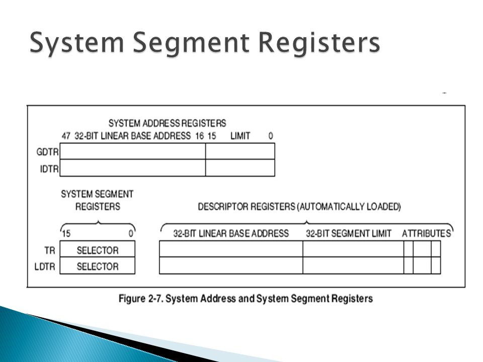 System Segment Registers