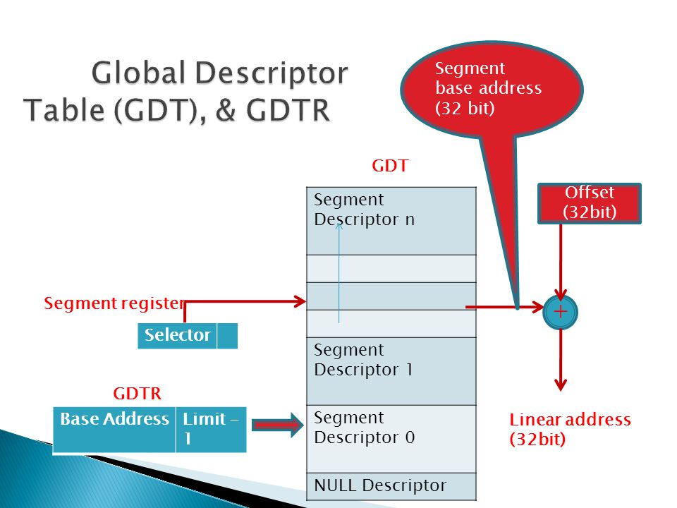 Global Descriptor Table (GDT), & GDTR