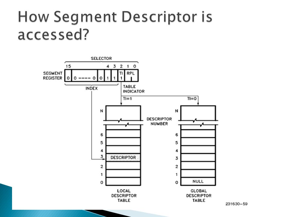 How Segment Descriptor is accessed
