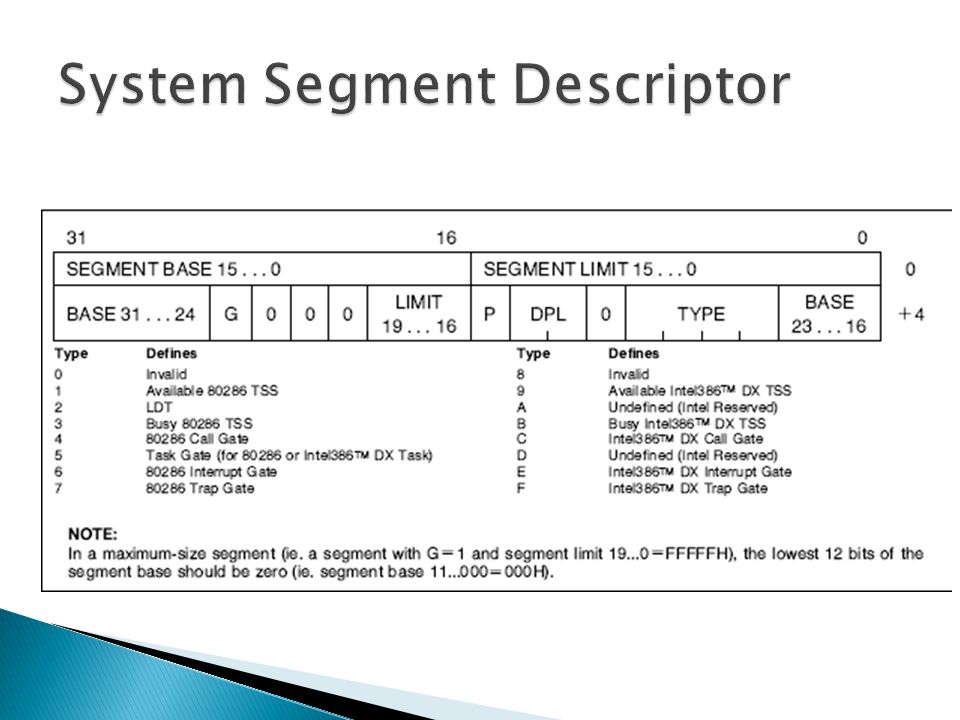 System Segment Descriptor