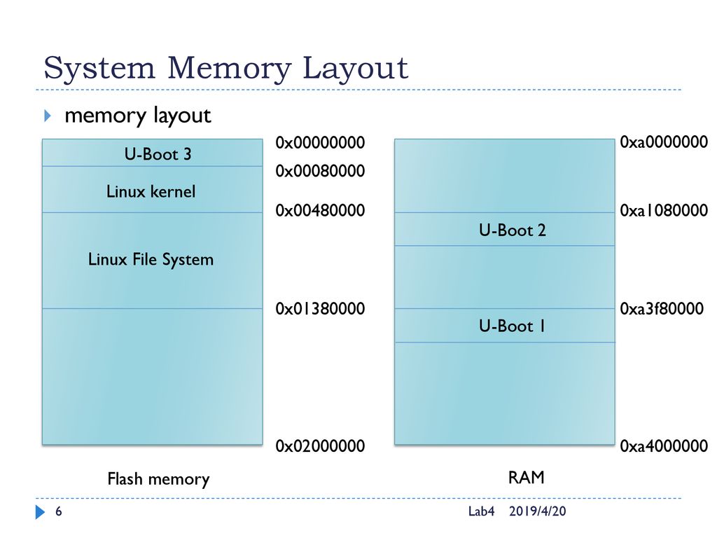 Computer System Laboratory - ppt download