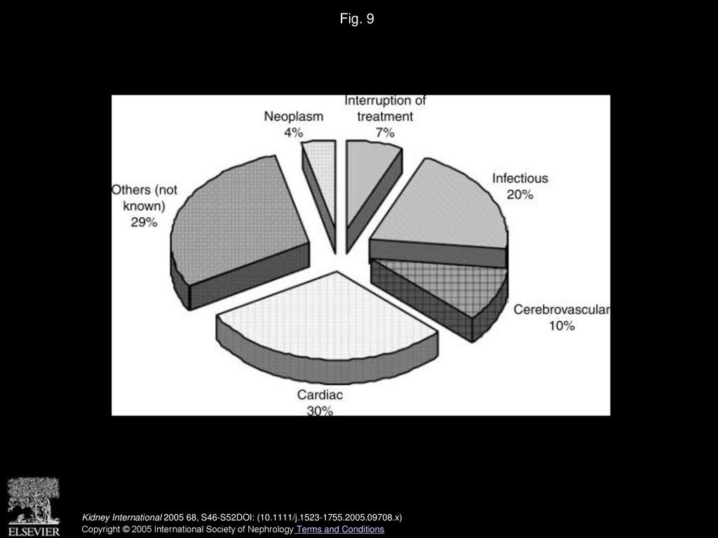 Fig. 9 Causes of death ( ). Kidney International , S46-S52DOI: ( /j x)