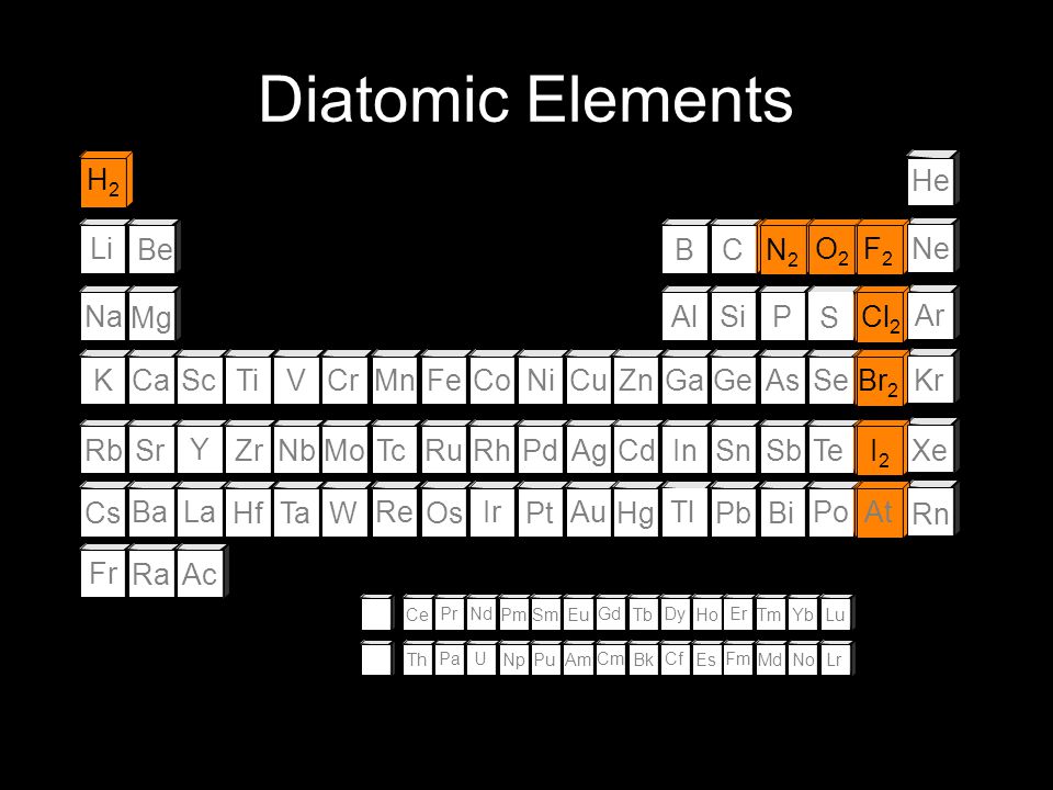 Periodic Table Of The Elements Ppt Download