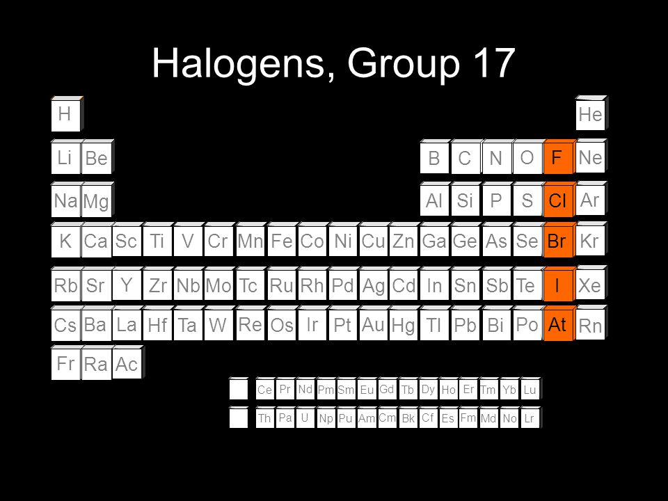 Periodic Table Of The Elements Ppt Download