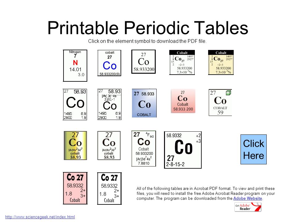 periodic table of the elements ppt download