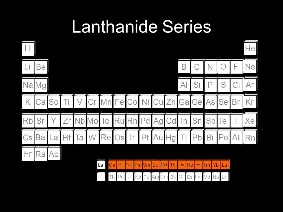 Periodic Table Of The Elements Ppt Download