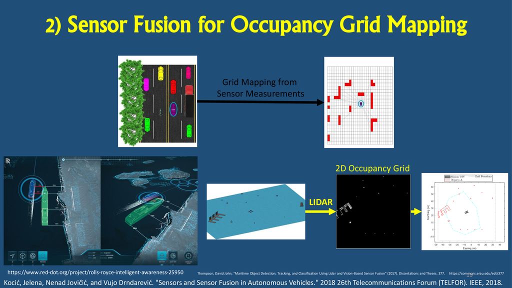 occupancy grid mapping with ultrasonic range finder