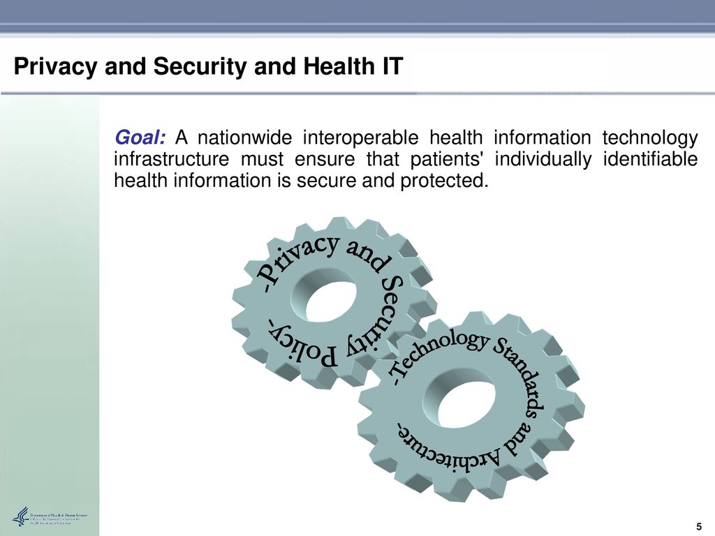 Privacy In Nationwide Health IT - Ppt Download