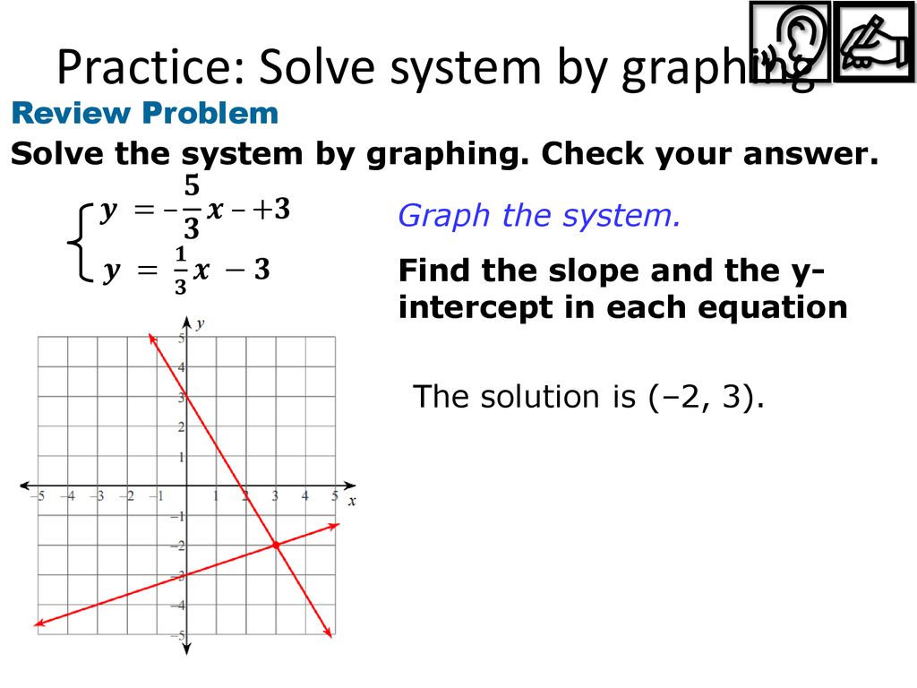 5.1 Solve System by graphing day 3 Date 1/14/19 - ppt download